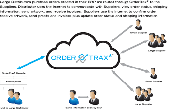 OrderTrax2 Large  Distributor Diagram
