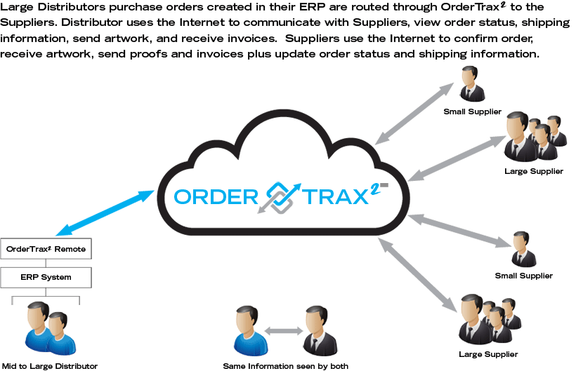 OrderTrax2 Diagram
