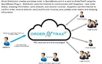 OrderTrax2 Small  Distributor Diagram