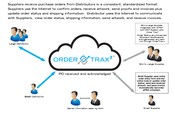 OrderTrax2 Supplier Diagram