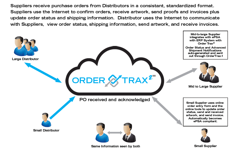 OrderTrax2 Supplier Diagram